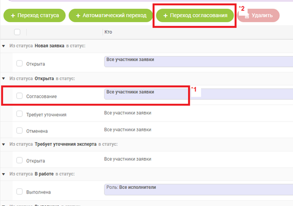 Настройка согласования в Intradesk